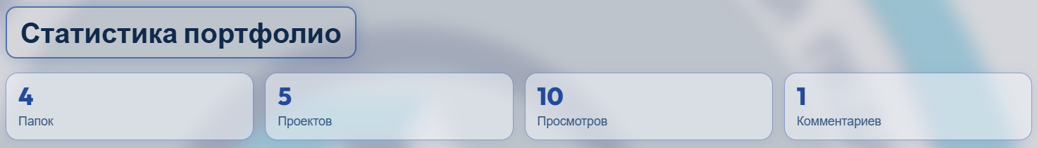 Статистика портфолио